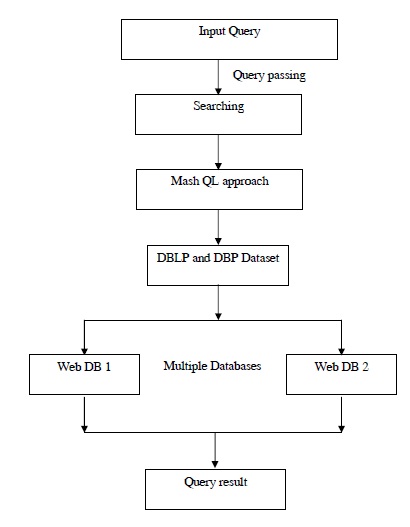 Concise Range Queries